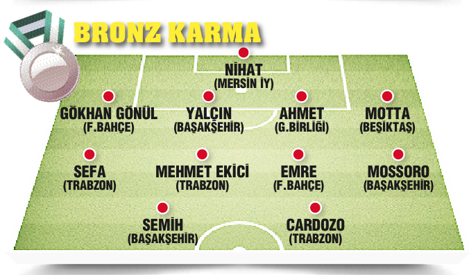 Spor toto Süper Lig'de ilk yarı böyle geçti...